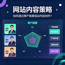 广安建站-网站内容策略：如何通过用户画像驱动内容创作？